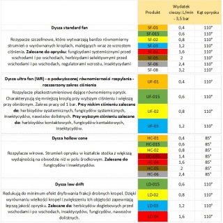 Dysza do opryskiwacza, rozpylacz uderzeniowy DEF-05 - brązowy - Kwazar
